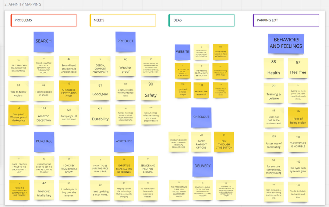 Affinity Mapping